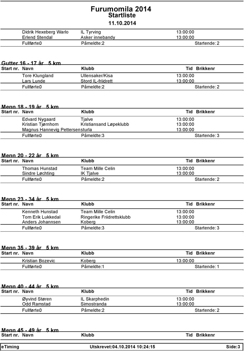 Sindre Løchting IK Tjalve 13:00:00 Menn 23-34 år 5 km Kenneth Hunstad Team Mille Celin 13:00:00 Tom Erik Lukkedal Ringerike Friidrettsklubb 13:00:00 Anders Johannsen Koberg 13:00:00 Menn 35-39