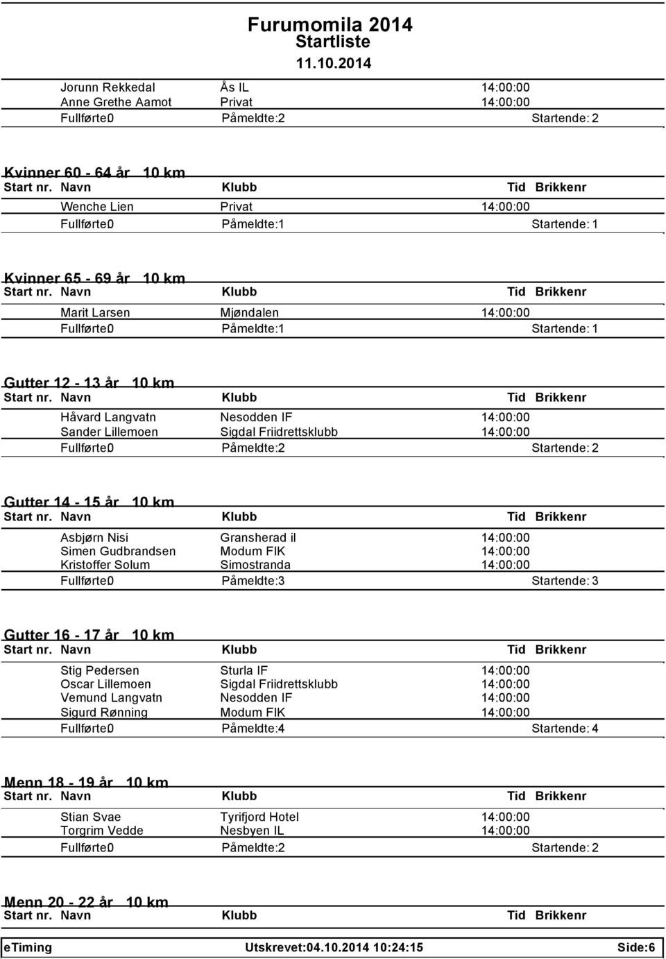 14:00:00 Kristoffer Solum Simostranda 14:00:00 Gutter 16-17 år 10 km Stig Pedersen Sturla IF 14:00:00 Oscar Lillemoen Sigdal Friidrettsklubb 14:00:00 Vemund Langvatn Nesodden IF