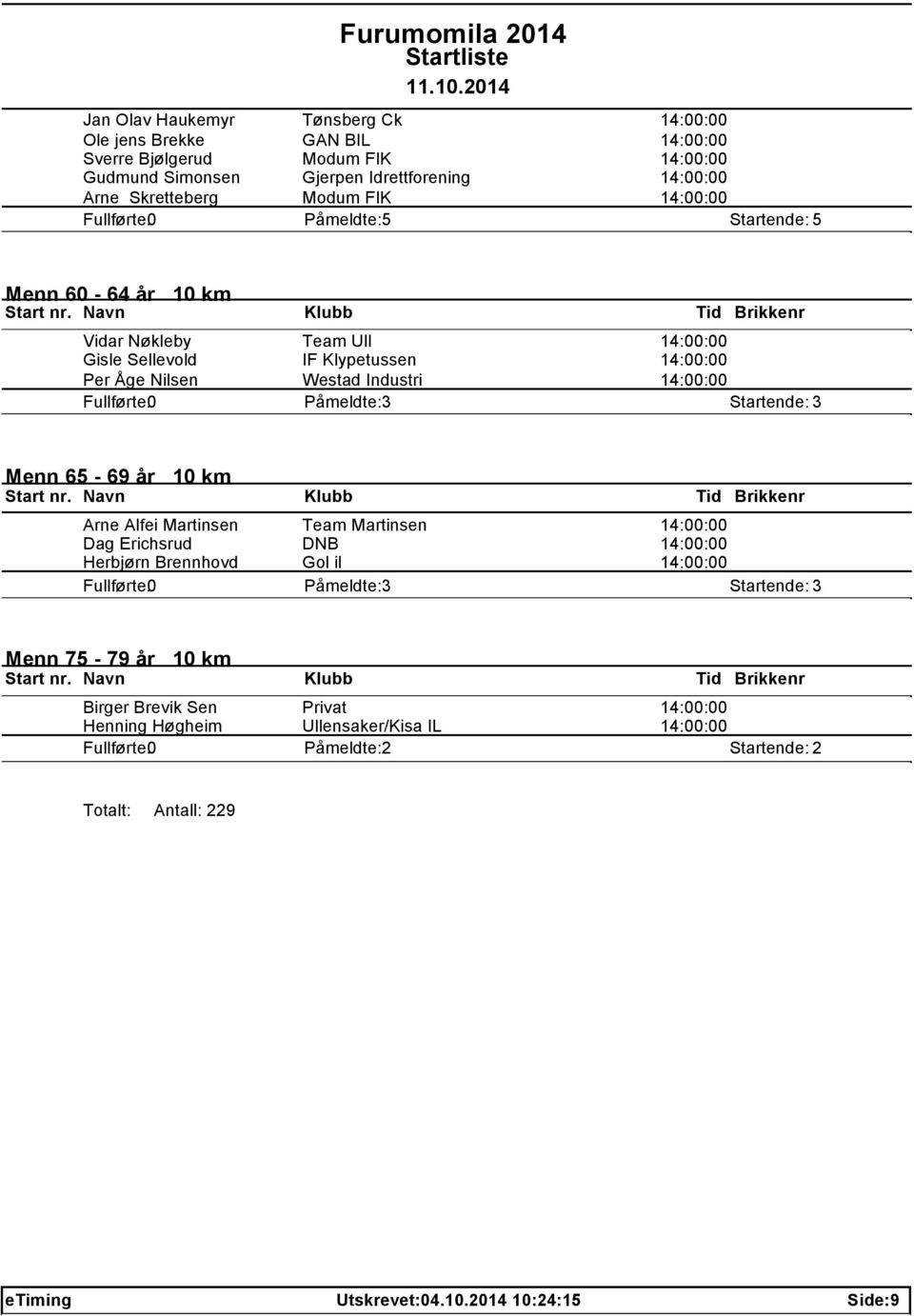 Åge Nilsen Westad Industri 14:00:00 Menn 65-69 år 10 km Arne Alfei Martinsen Team Martinsen 14:00:00 Dag Erichsrud DNB 14:00:00 Herbjørn Brennhovd Gol il