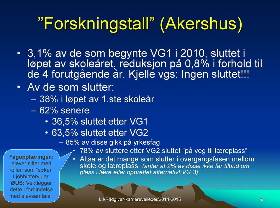 ste skoleår 62% senere 36,5% sluttet etter VG1 63,5% sluttet etter VG2 85% av disse gikk på yrkesfag Fagopplæringen: elever sliter med rollen som søker i jobbintervjuer.