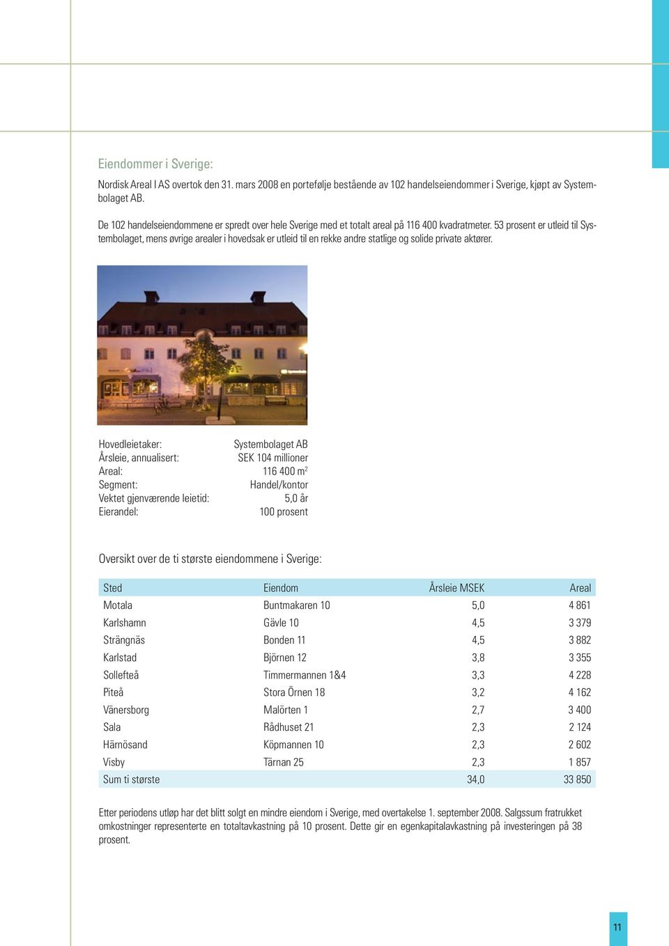 53 prosent er utleid til Systembolaget, mens øvrige arealer i hovedsak er utleid til en rekke andre statlige og solide private aktører.