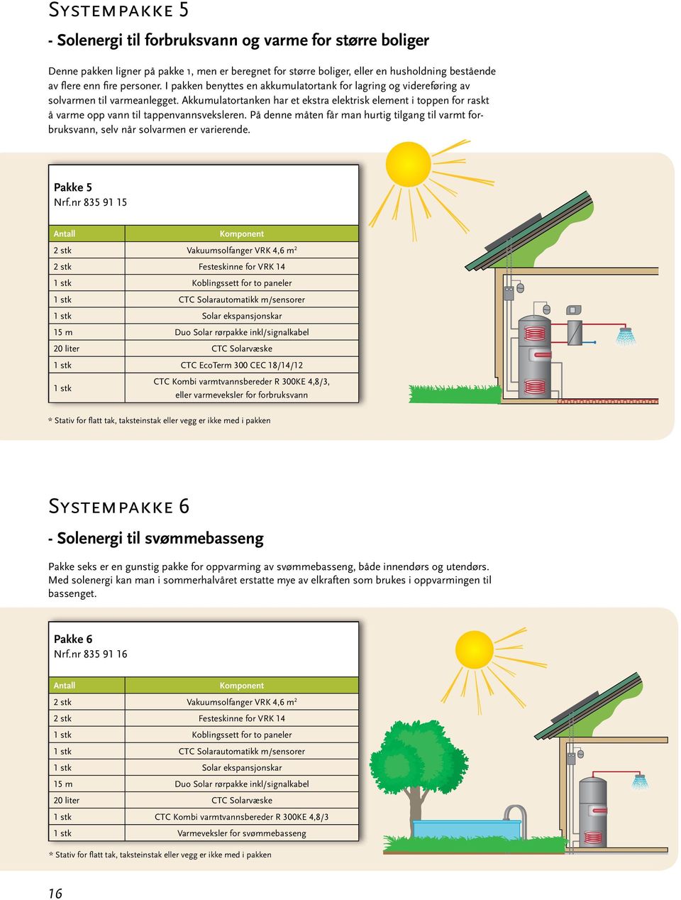 Akkumulatortanken har et ekstra elektrisk element i toppen for raskt å varme opp vann til tappenvannsveksleren.