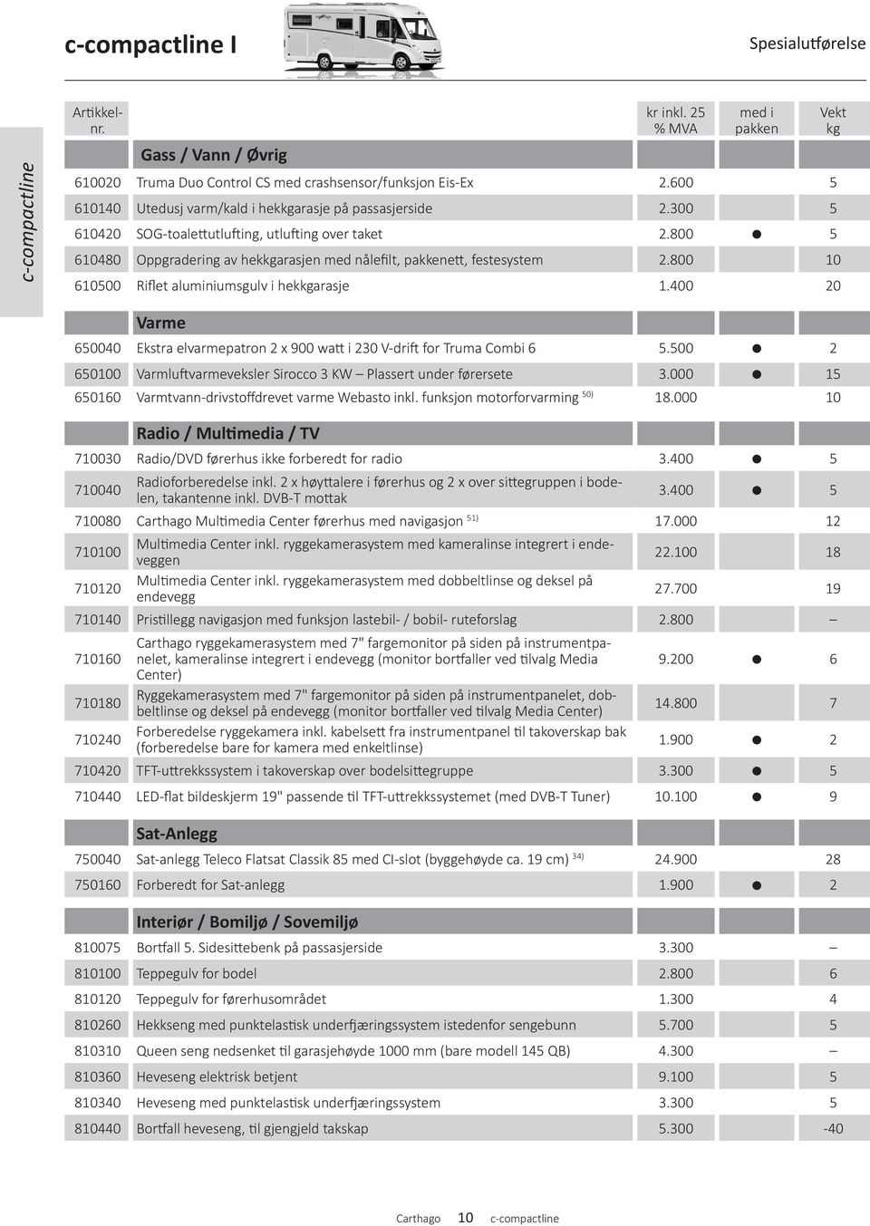 800 5 610480 Oppgradering av hekkgarasjen med nålefilt, pakkenett, festesystem 2.800 10 610500 Riflet aluminiumsgulv i hekkgarasje 1.