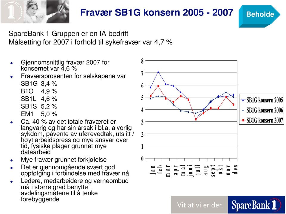 og mye ansvar over tid, fysiske plager grunnet mye dataarbeid Mye fravær grunnet forkjølelse Det er gjennomgående svært god oppfølging i forbindelse med fravær nå Ledere, medarbeidere og