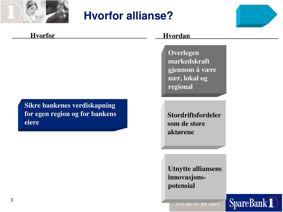 lokal og regional Sikre bankenes verdiskapning for egen
