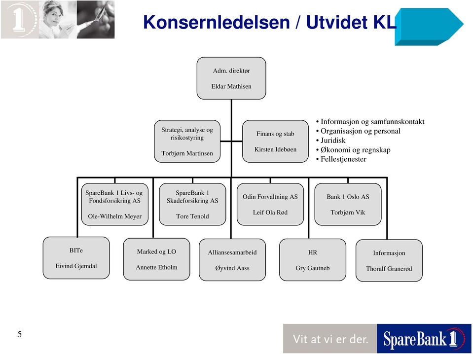 samfunnskontakt Organisasjon og personal Juridisk Økonomi og regnskap Fellestjenester Livs- og Fondsforsikring AS