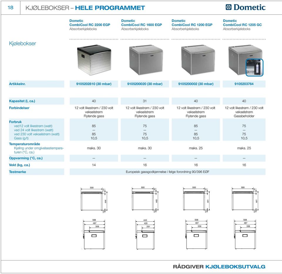 ) 40 31 40 40 Forbindelser Forbruk ved12 volt likestrøm (watt) ved 24 volt likestrøm (watt) ved 230 volt vekselstrøm (watt) Gass (g/t) Temperaturområde Kjøling under omgivelsestemperaturen ( C, ca.