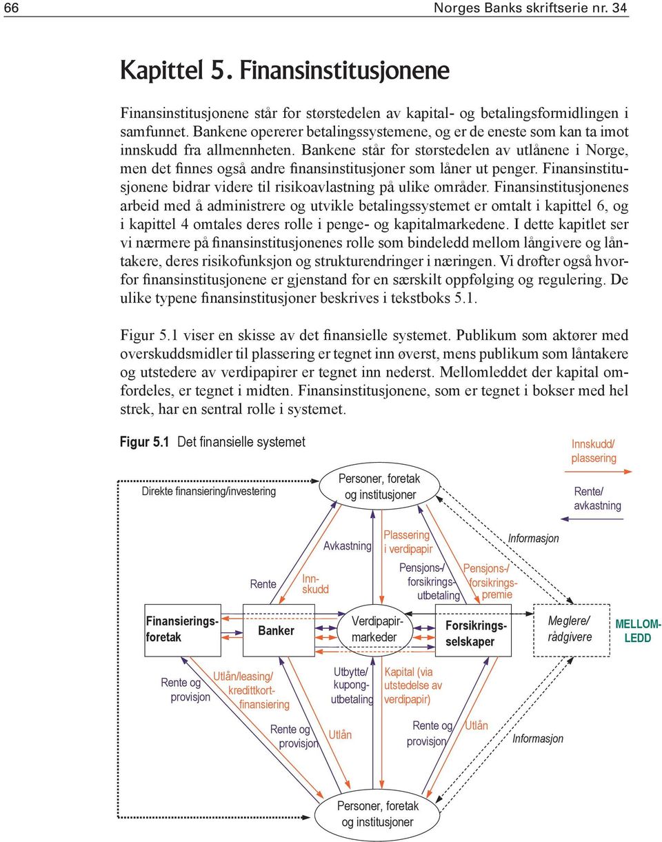 Bankene står for størstedelen av utlånene i Norge, men det finnes også andre finansinstitusjoner som låner ut penger. Finansinstitusjonene bidrar videre til risikoavlastning på ulike områder.
