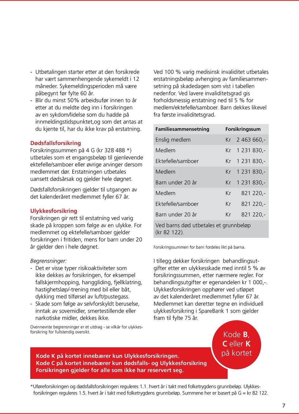 på erstatning. Dødsfallsforsikring Forsikringssummen på 4 G (kr 328 488 *) utbetales som et engangsbeløp til gjenlevende ektefelle/samboer eller øvrige arvinger dersom medlemmet dør.