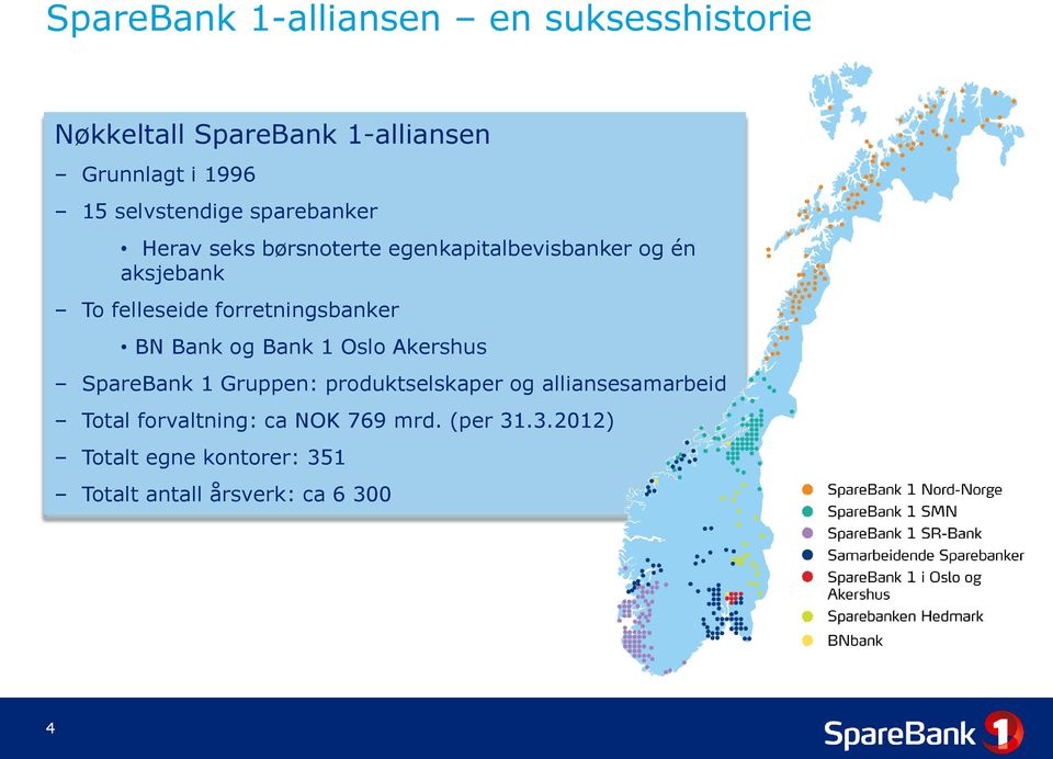 forretningsbanker BN Bank og Bank 1 Oslo Akershus SpareBank 1 Gruppen: produktselskaper og