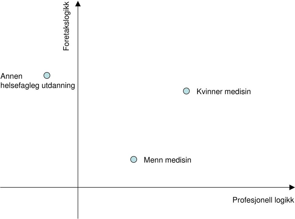 Kvinner medisin Menn