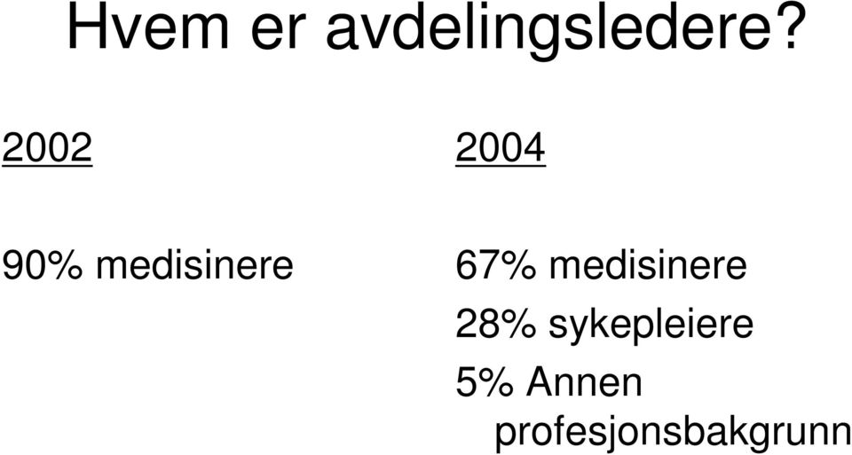 67% medisinere 28%