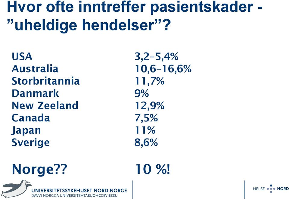 USA 3,2 5,4% Australia 10,6 16,6%