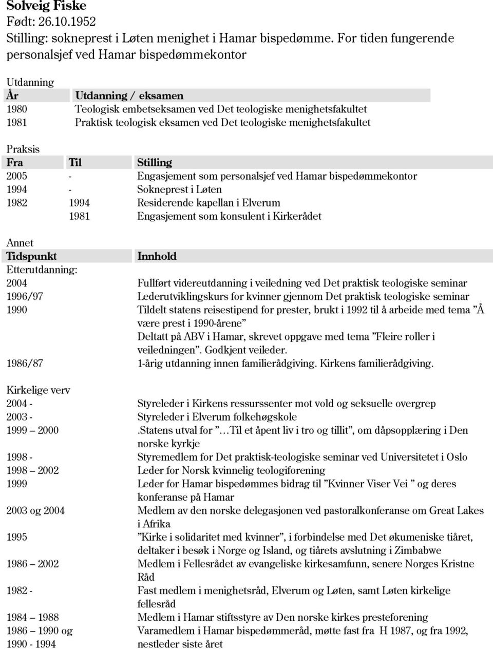 teologiske menighetsfakultet Praksis Fra Til Stilling 2005 - Engasjement som personalsjef ved Hamar bispedømmekontor 1994 - Sokneprest i Løten 1982 1994 Residerende kapellan i Elverum 1981