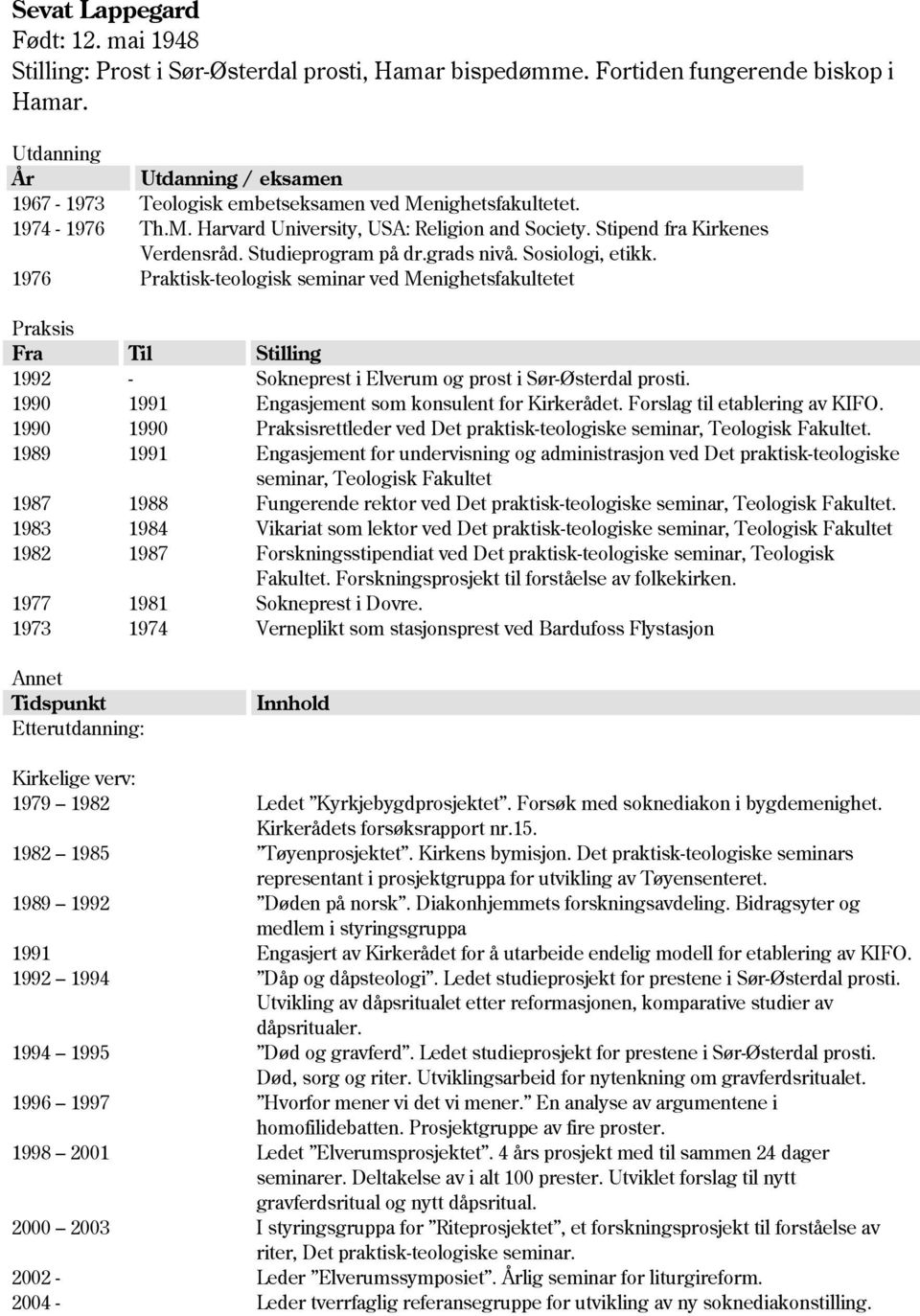 Studieprogram på dr.grads nivå. Sosiologi, etikk. 1976 Praktisk-teologisk seminar ved Menighetsfakultetet Praksis Fra Til Stilling 1992 - Sokneprest i Elverum og prost i Sør-Østerdal prosti.