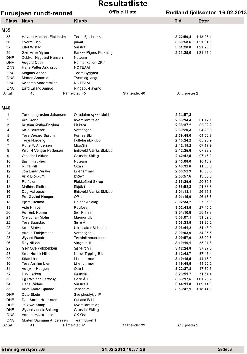 Andersstuen NOTEAM DNS Bård Erland Amrud Ringebu-Fåvang Antall 45 Påmeldte: 45 Startende: 40 Ant.