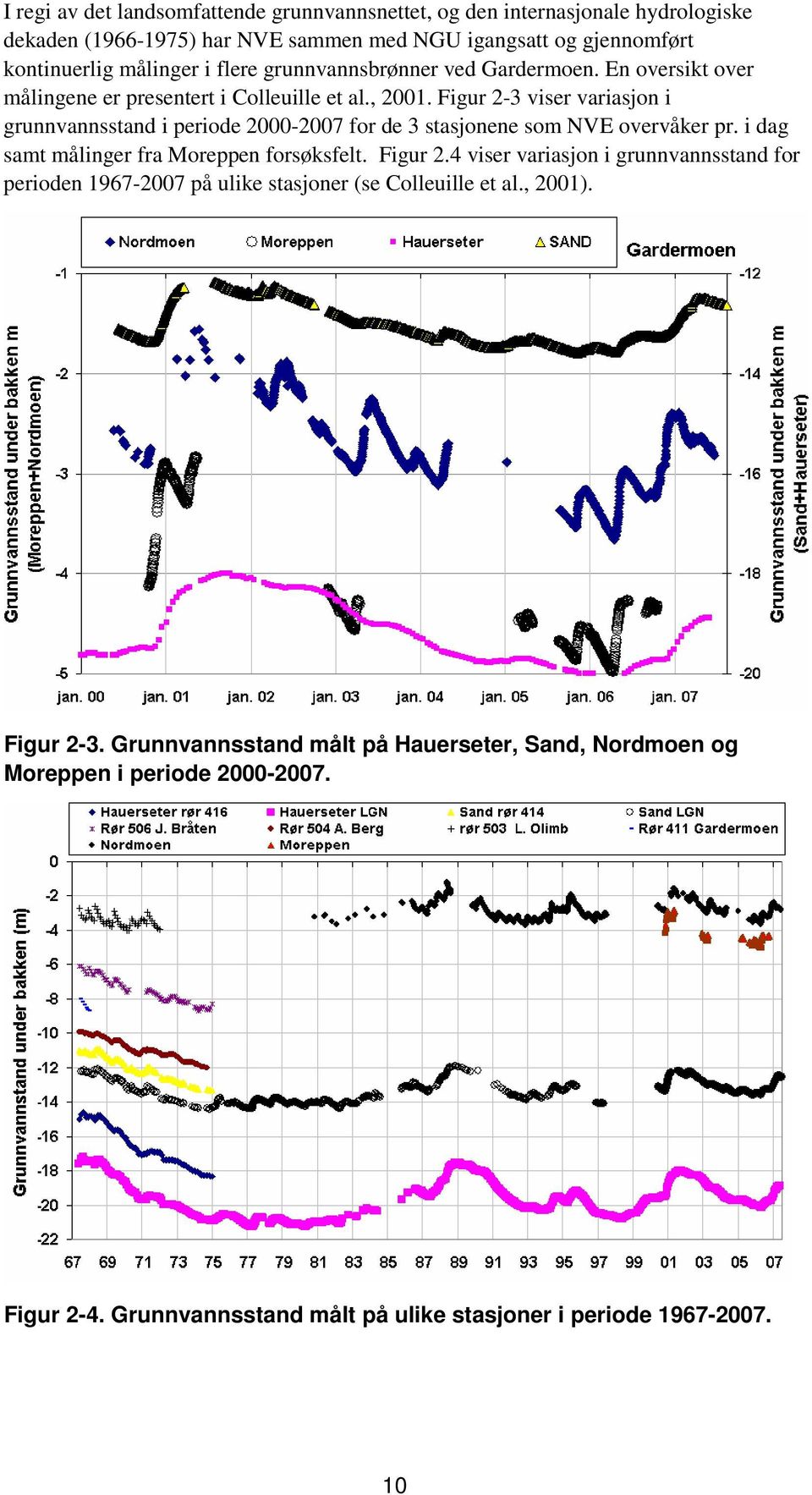 Figur 2-3 viser variasjon i grunnvannsstand i periode 2000-2007 for de 3 stasjonene som NVE overvåker pr. i dag samt målinger fra Moreppen forsøksfelt. Figur 2.