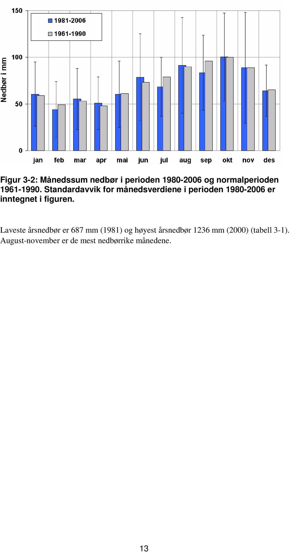 Standardavvik for månedsverdiene i perioden 1980-2006 er inntegnet i