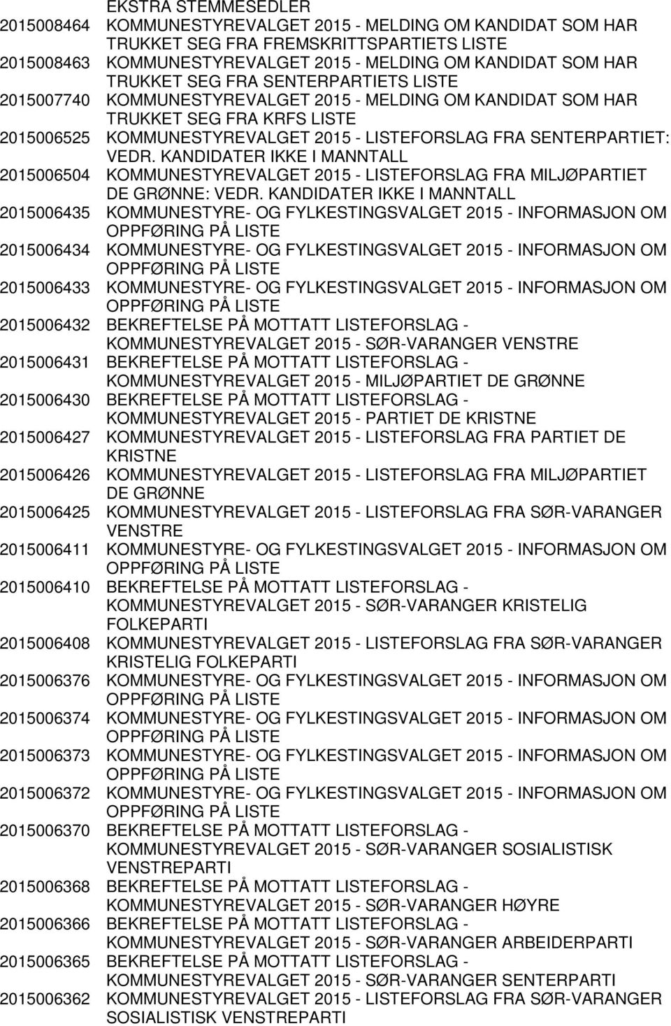 KANDIDATER IKKE I MANNTALL 2015006504 KOMMUNESTYREVALGET 2015 - LISTEFORSLAG FRA MILJØPARTIET DE GRØNNE: VEDR.