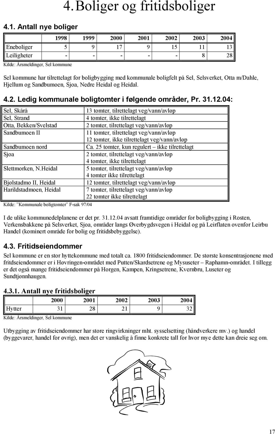 kommunale boligfelt på Sel, Selsverket, Otta m/dahle, Hjellum og Sandbumoen, Sjoa, Nedre Heidal og Heidal. 4.2. Ledig kommunale boligtomter i følgende områder, Pr. 31.12.