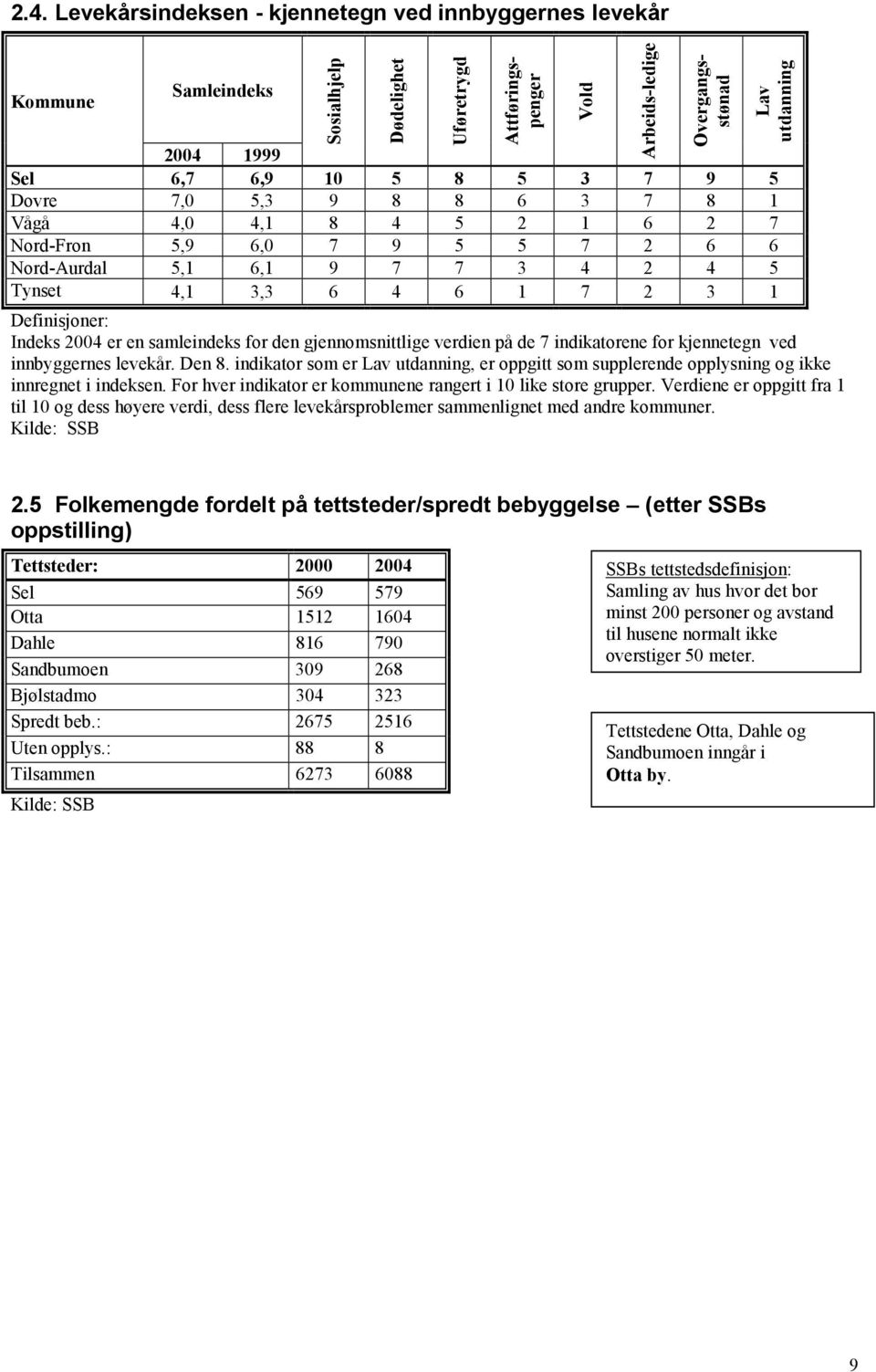 Indeks 2004 er en samleindeks for den gjennomsnittlige verdien på de 7 indikatorene for kjennetegn ved innbyggernes levekår. Den 8.