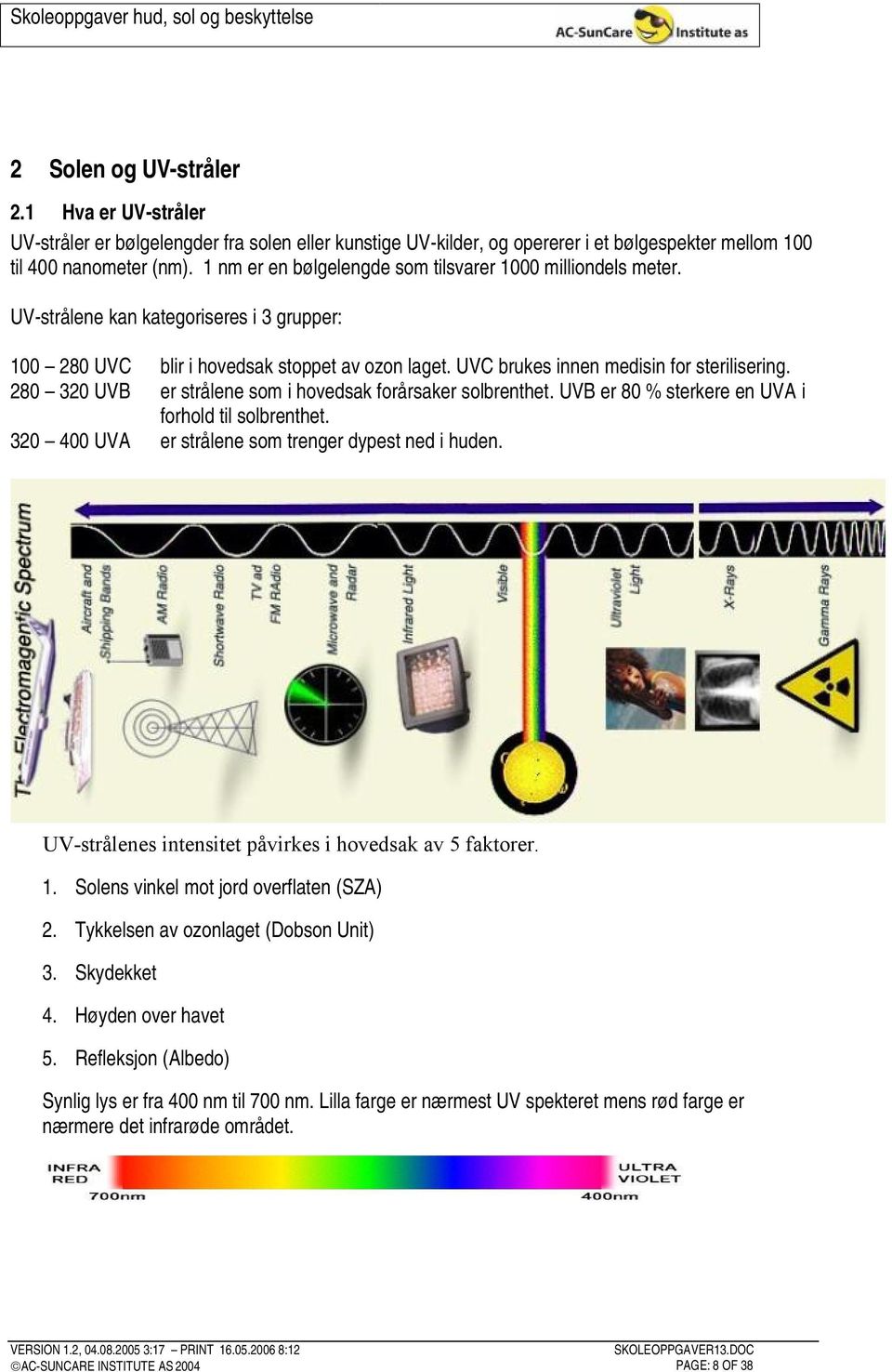 280 320 UVB er strålene som i hovedsak forårsaker solbrenthet. UVB er 80 % sterkere en UVA i forhold til solbrenthet. 320 400 UVA er strålene som trenger dypest ned i huden.