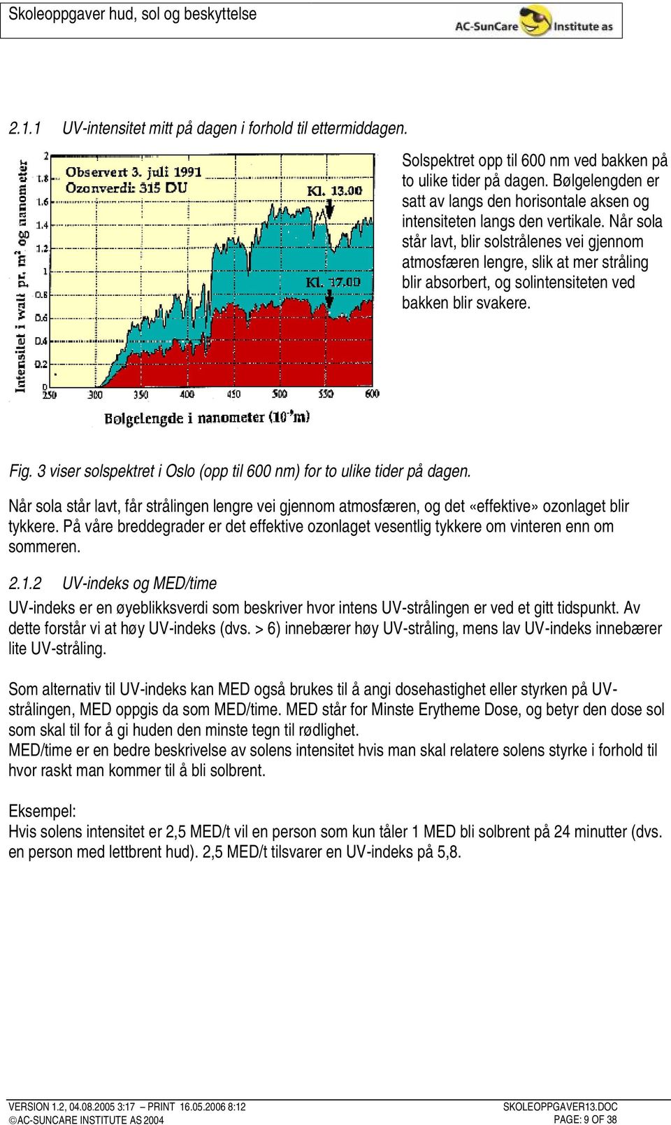 Når sola står lavt, blir solstrålenes vei gjennom atmosfæren lengre, slik at mer stråling blir absorbert, og solintensiteten ved bakken blir svakere. Fig.