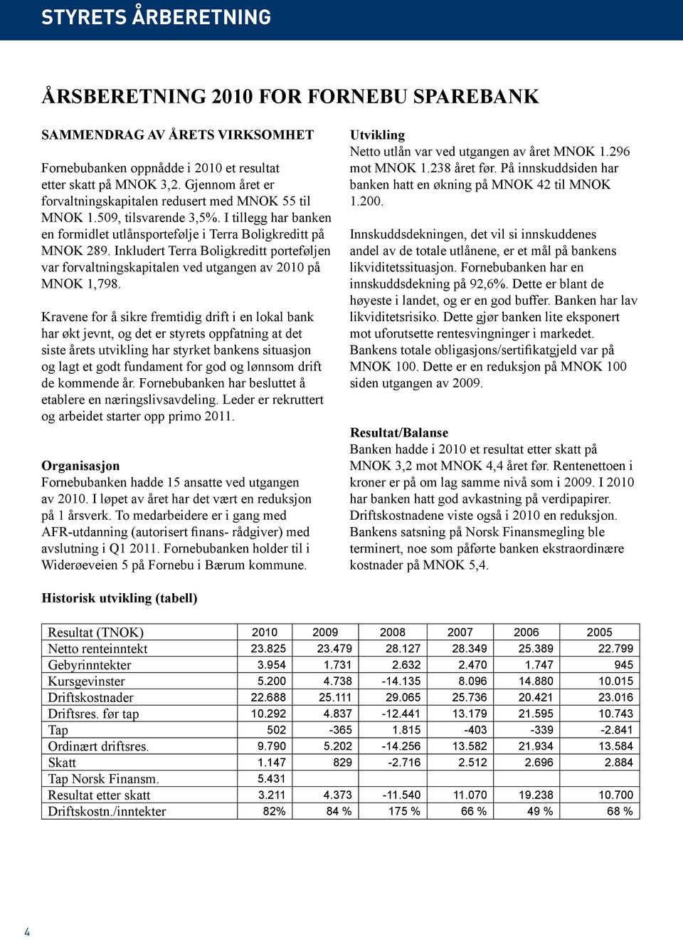 Inkludert Terra Boligkreditt porteføljen var forvaltningskapitalen ved utgangen av 2010 på MNOK 1,798.