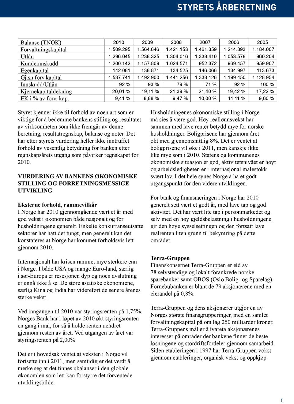 126 1.199.450 1.128.954 Innskudd/Utlån 92 % 93 % 79 % 71 % 92 % 100 % Kjernekapitaldekning 20,01 % 19,11 % 21,39 % 21,40 % 19,42 % 17,22 % EK i % av forv. kap.