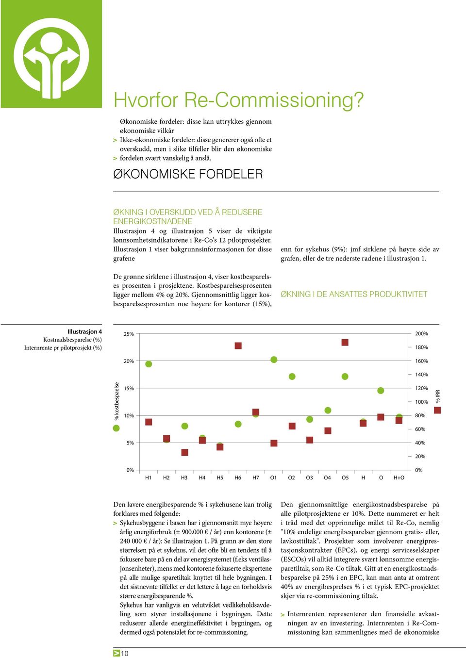 å anslå. ØKONOMISKE FORDELER ØKNING I OVERSKUDD VED Å REDUSERE ENERGIKOSTNADENE Illustrasjon 4 og illustrasjon 5 viser de viktigste lønnsomhetsindikatorene i Re-Co's 12 pilotprosjekter.