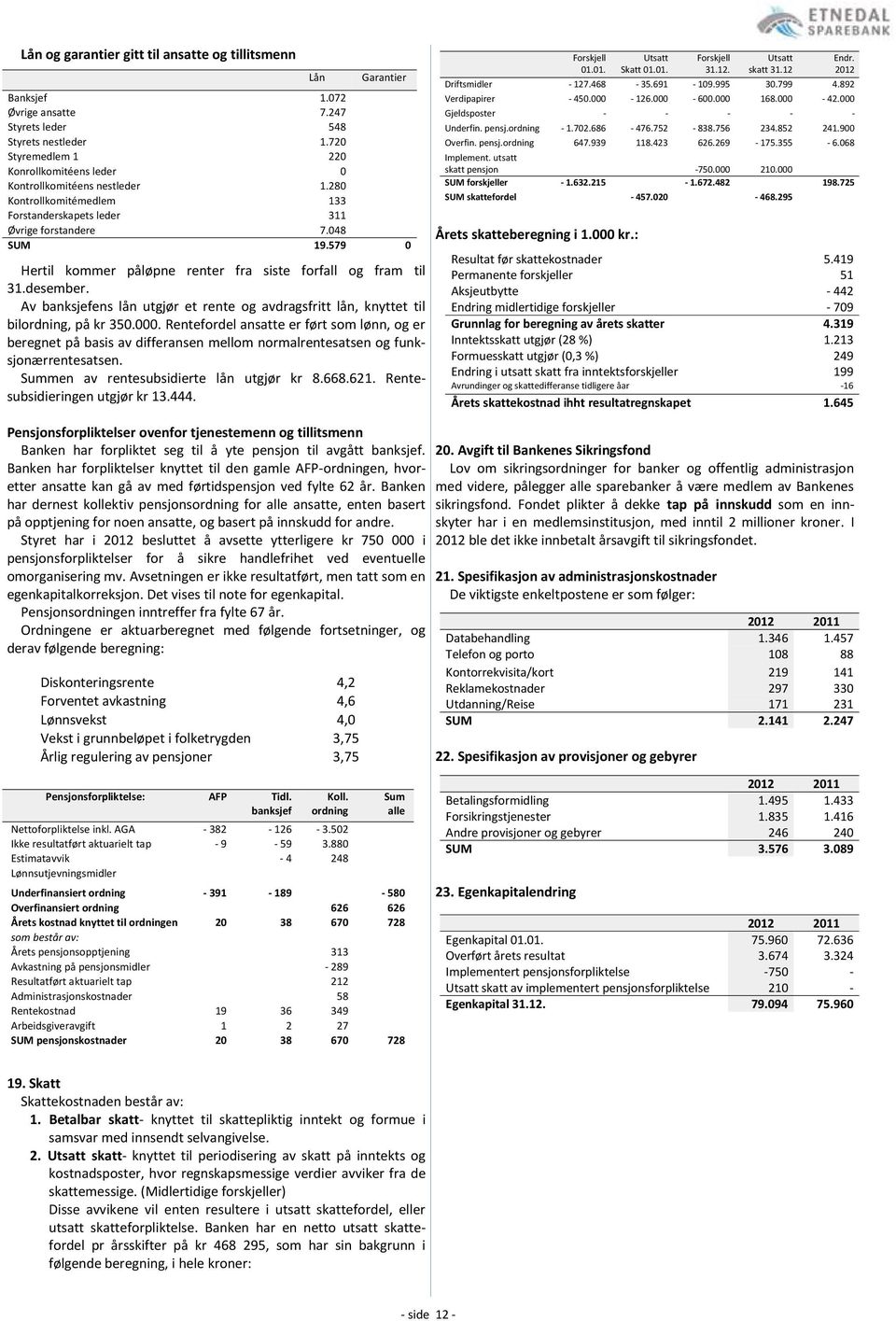 Rentefordel ansatte er ført som lønn, og er beregnet på basis av differansen mellom normalrentesatsen og funksjonærrentesatsen. Summen av rentesubsidierte lån utgjør kr 8.668.621.