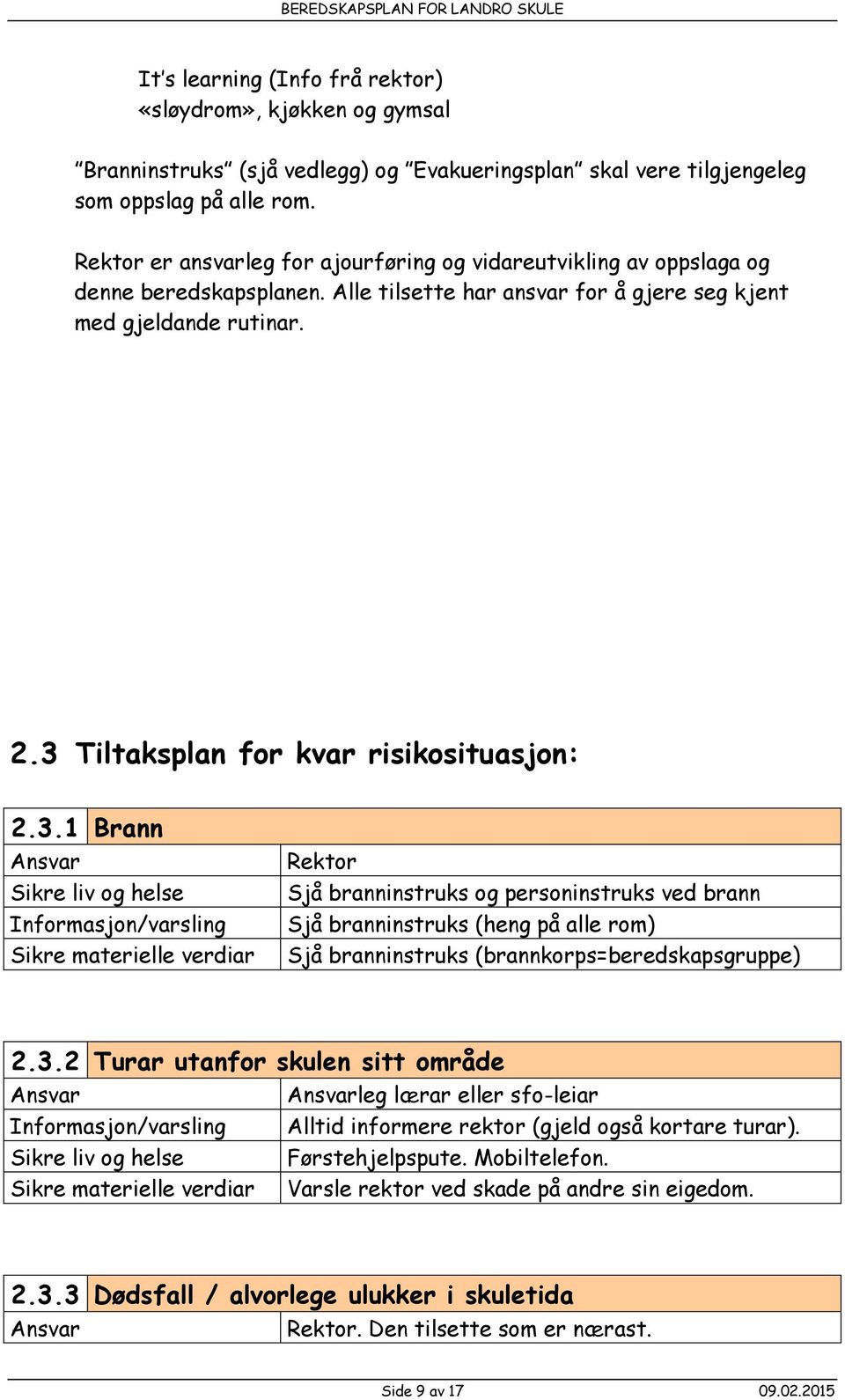 3 Tiltaksplan for kvar risikosituasjon: 2.3.1 Brann Rektor Sjå branninstruks og personinstruks ved brann Sjå branninstruks (heng på alle rom) Sjå branninstruks (brannkorps=beredskapsgruppe) 2.3.2 Turar utanfor skulen sitt område leg lærar eller sfo-leiar Alltid informere rektor (gjeld også kortare turar).