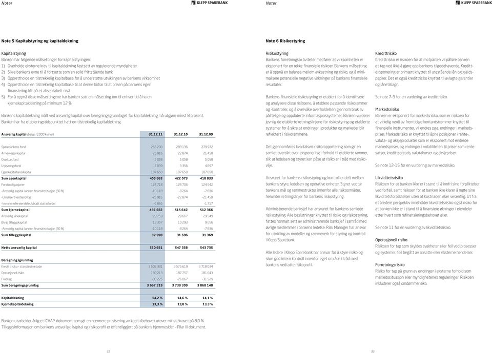 tilstrekkelig kapitalbase til at denne bidrar til at prisen på bankens egen finansiering blir på et akseptabelt nivå 5) For å oppnå disse målsettingene har banken satt en målsetting om til enhver tid