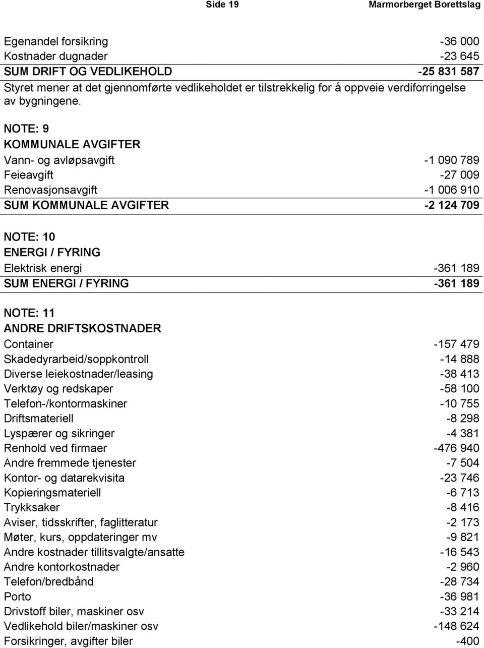 NOTE: 9 KOMMUNALE AVGIFTER Vann- og avløpsavgift -1 090 789 Feieavgift -27 009 Renovasjonsavgift -1 006 910 SUM KOMMUNALE AVGIFTER -2 124 709 NOTE: 10 ENERGI / FYRING Elektrisk energi -361 189 SUM