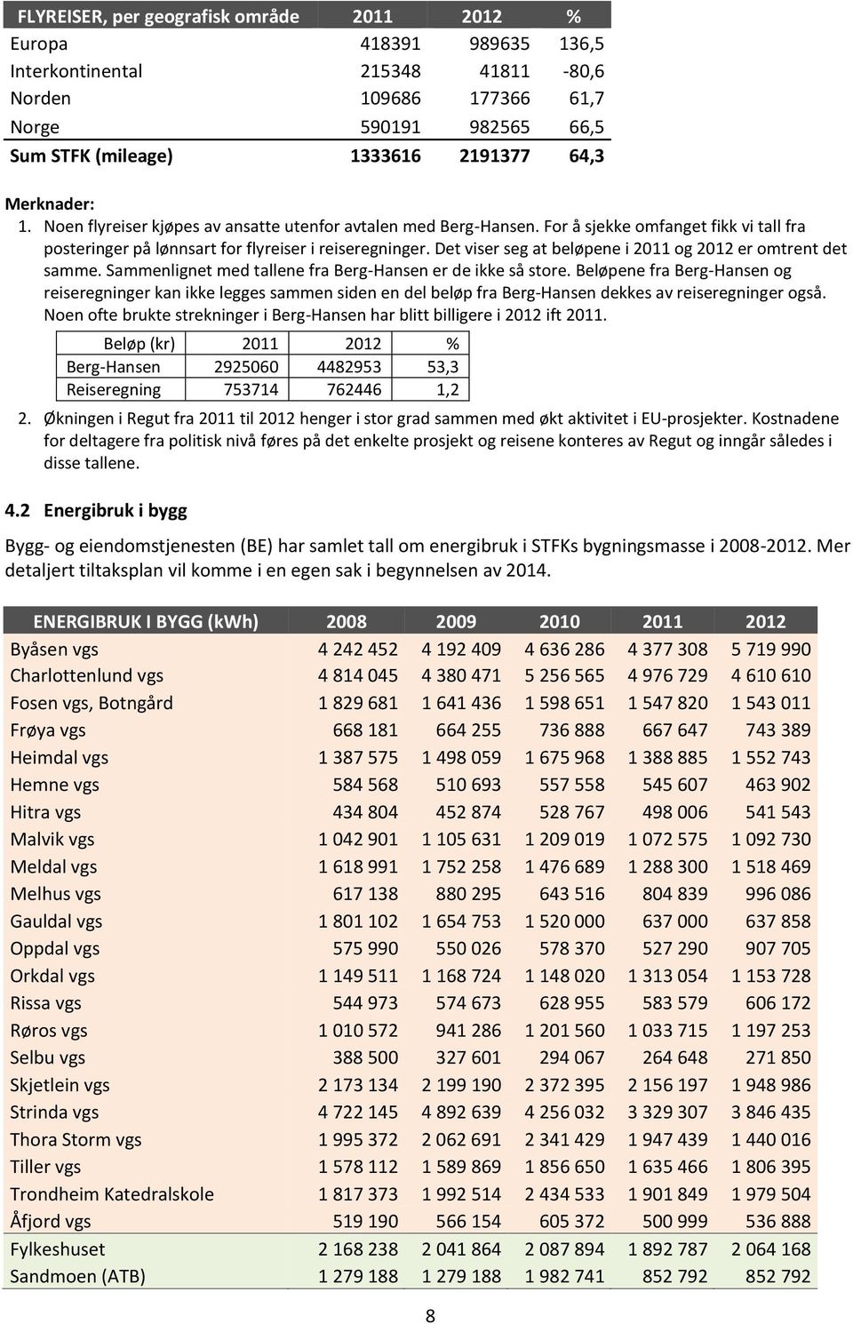 Det viser seg at beløpene i 2011 og 2012 er omtrent det samme. Sammenlignet med tallene fra Berg-Hansen er de ikke så store.