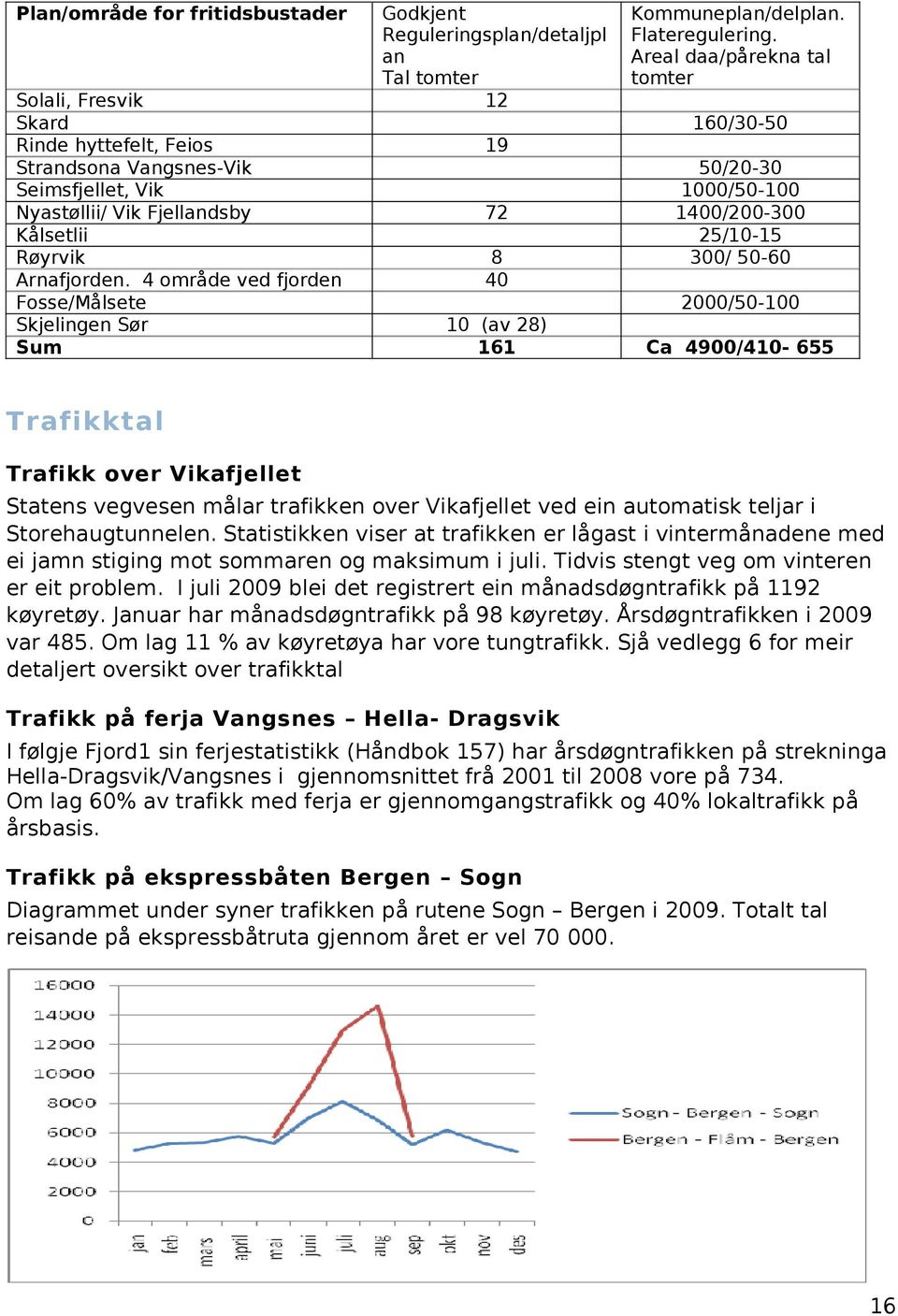 Kålsetlii 25/10-15 Røyrvik 8 300/ 50-60 Arnafjorden.