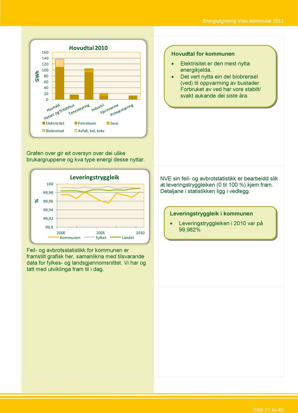 Elektrisitet Petroleum Gass Biobrensel Avfall, kol, koks Grafen over gir eit oversyn over dei ulike brukargruppene og kva type energi desse nyttar.