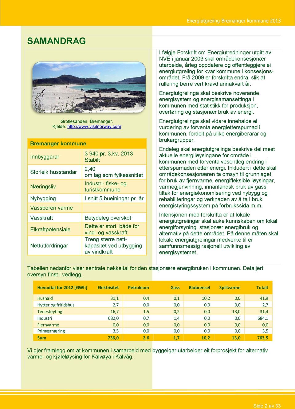 2013 Stabilt 2,40 om lag som fylkessnittet Industri- fiske- og turistkommune I snitt 5 bueiningar pr.