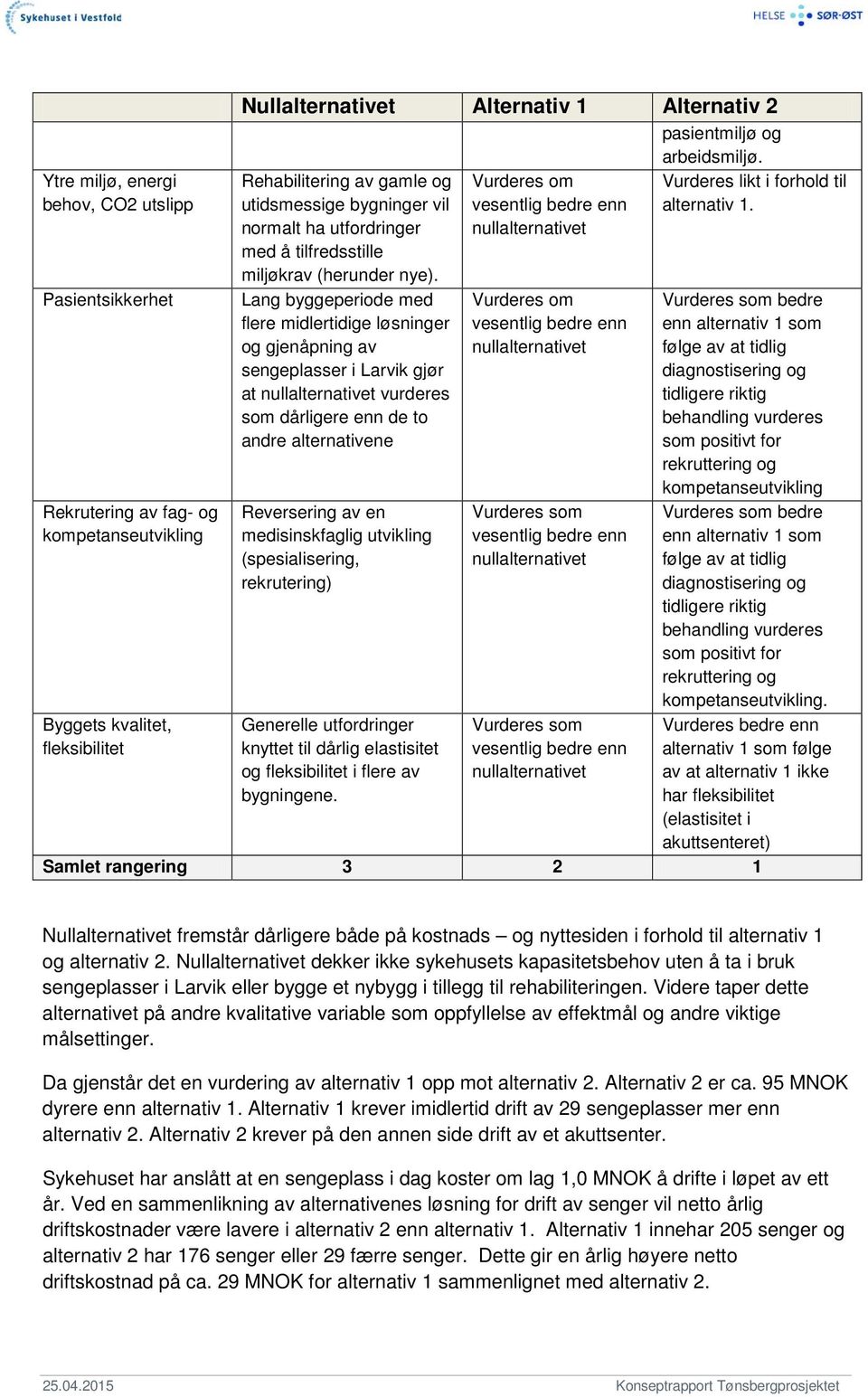 Lang byggeperiode med flere midlertidige løsninger og gjenåpning av sengeplasser i Larvik gjør at nullalternativet vurderes som dårligere enn de to andre alternativene Reversering av en