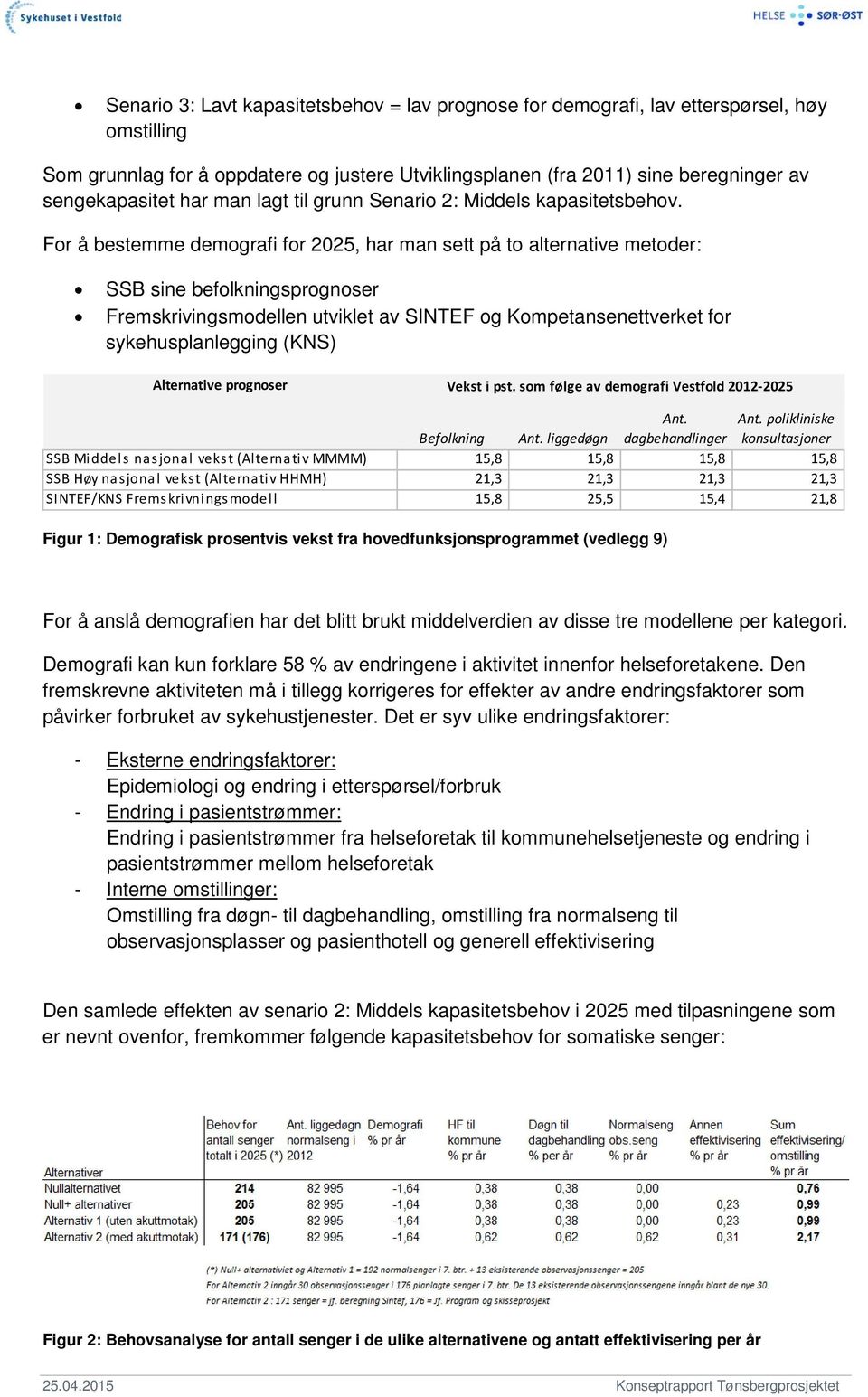 For å bestemme demografi for 2025, har man sett på to alternative metoder: SSB sine befolkningsprognoser Fremskrivingsmodellen utviklet av SINTEF og Kompetansenettverket for sykehusplanlegging (KNS)