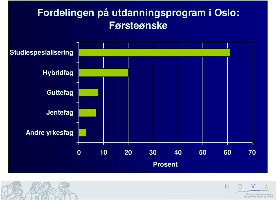 Studiespesialisering Hybridfag