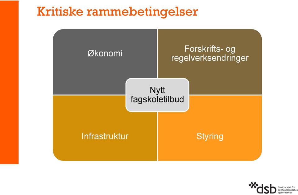 regelverksendringer Nytt