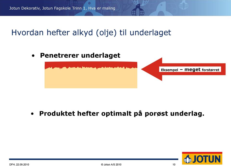 underlaget Eksempel meget forstørret Produktet hefter