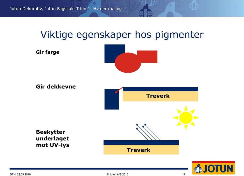 farge Gir dekkevne Treverk Beskytter underlaget