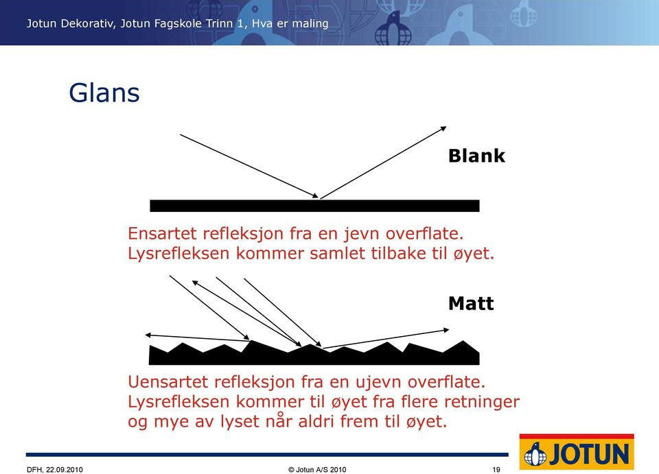 Matt Uensartet refleksjon fra en ujevn overflate.