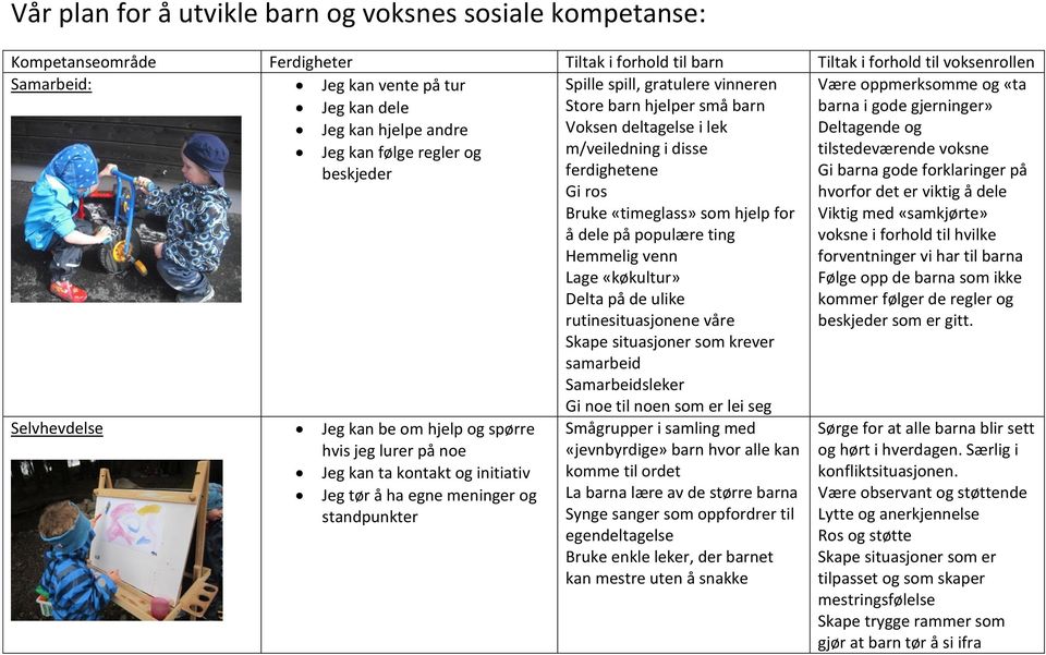 spill, gratulere vinneren Store barn hjelper små barn Voksen deltagelse i lek m/veiledning i disse ferdighetene Gi ros Bruke «timeglass» som hjelp for å dele på populære ting Hemmelig venn Lage