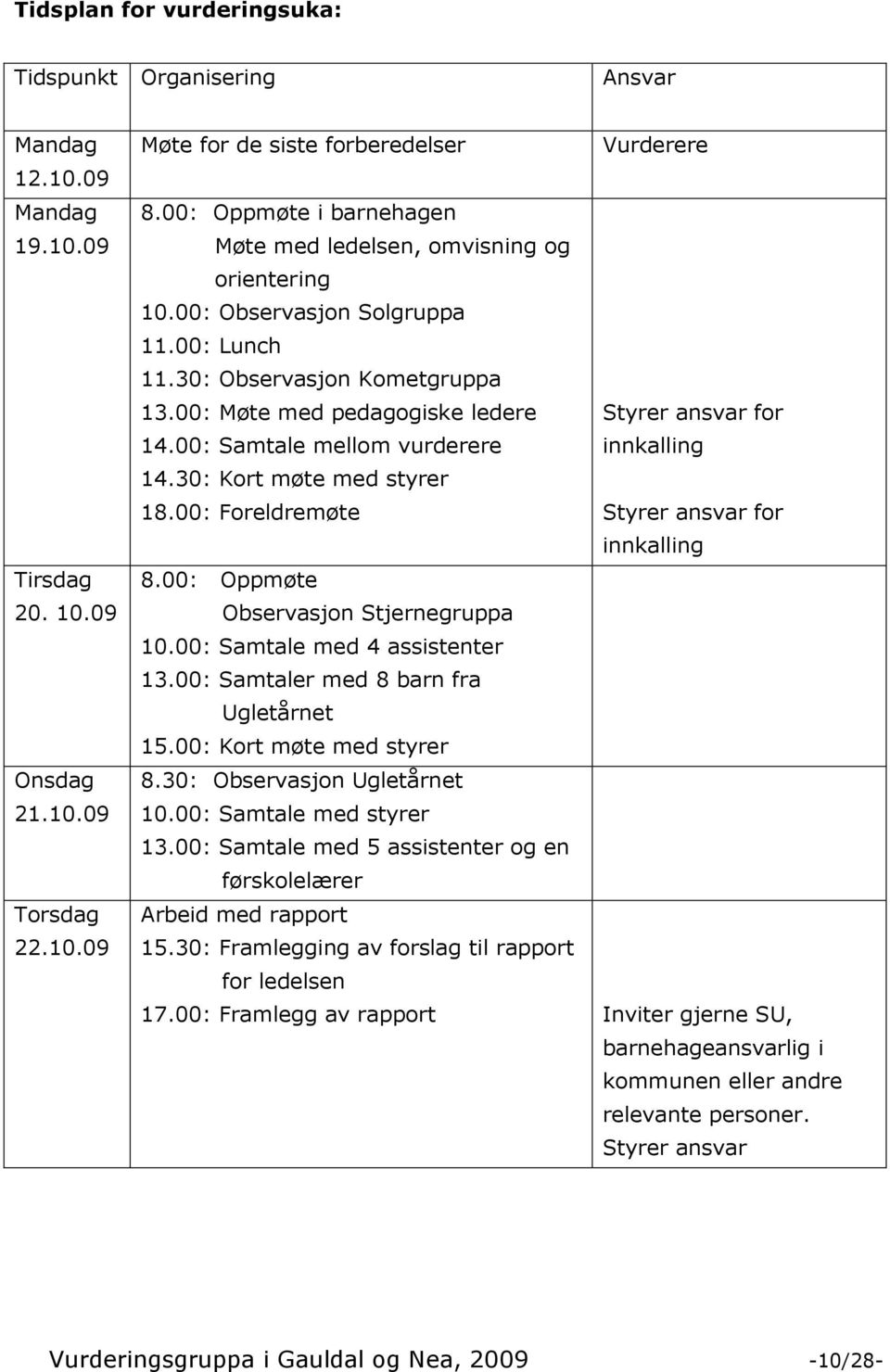 00: Samtale mellom vurderere innkalling 14.30: Kort møte med styrer 18.00: Foreldremøte Styrer ansvar for innkalling 8.00: Oppmøte Observasjon Stjernegruppa 10.00: Samtale med 4 assistenter 13.