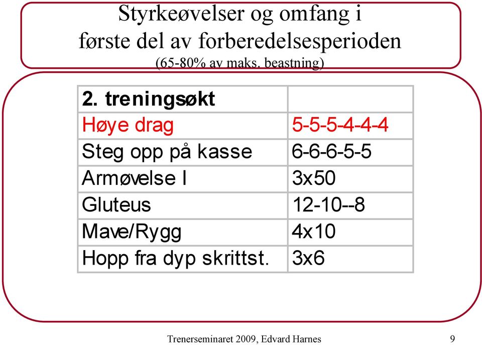 treningsøkt Høye drag 5-5-5-4-4-4 Steg opp på kasse