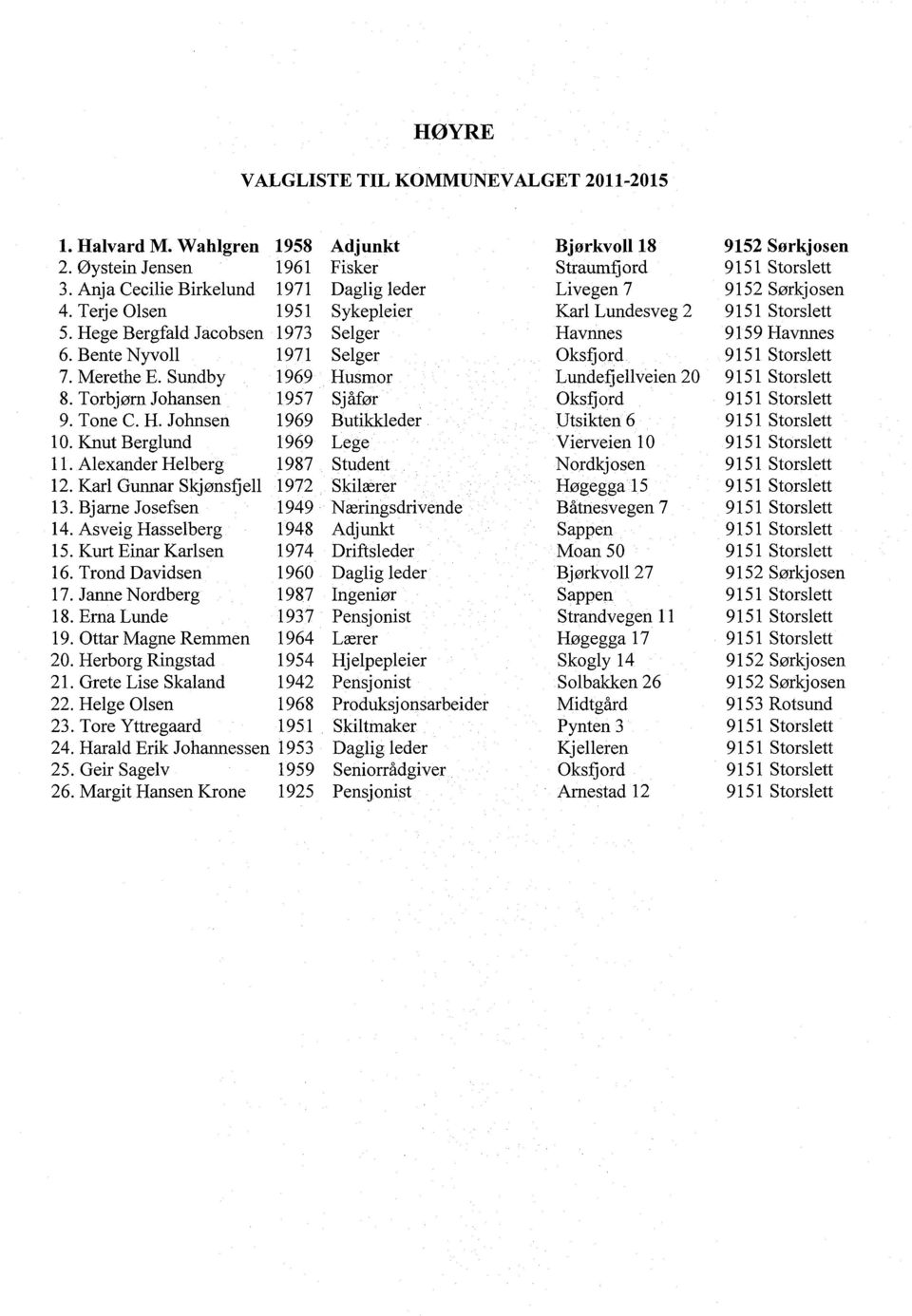 Bente Nyvoll 1971 Selger Oksfj ord 9151 Storslett 7. Merethe E. Sundby 1969 Husmor Lundefjellveien 20 9151 Storslett 8. Torbjørn Johansen 1957 Sjåfør Oksfjord 9151 Storslett 9. Tone C. H. Johnsen 1969 Butikkleder Utsikten 6 9151 Storslett 10.