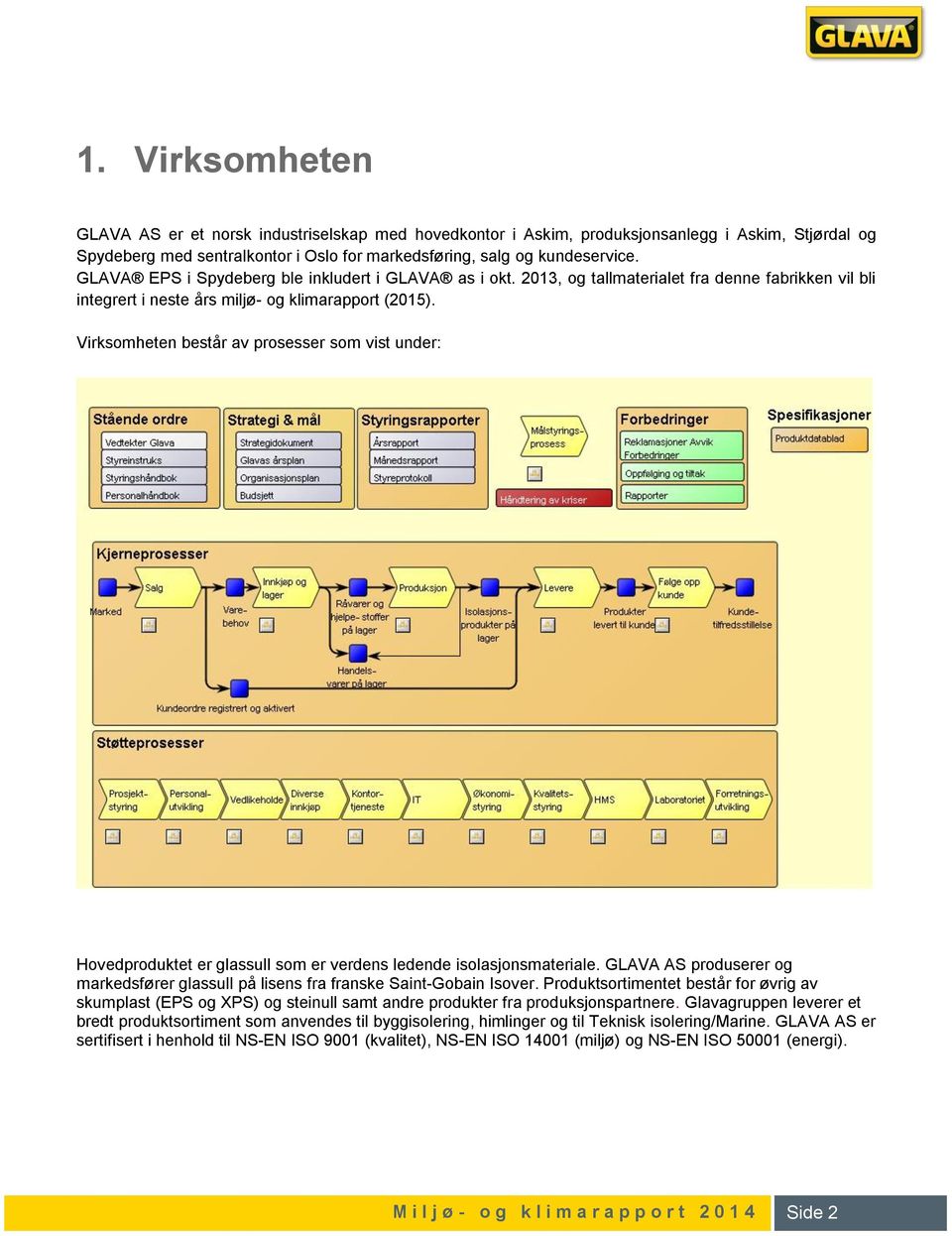 Virksomheten består av prosesser som vist under: Hovedproduktet er glassull som er verdens ledende isolasjonsmateriale.